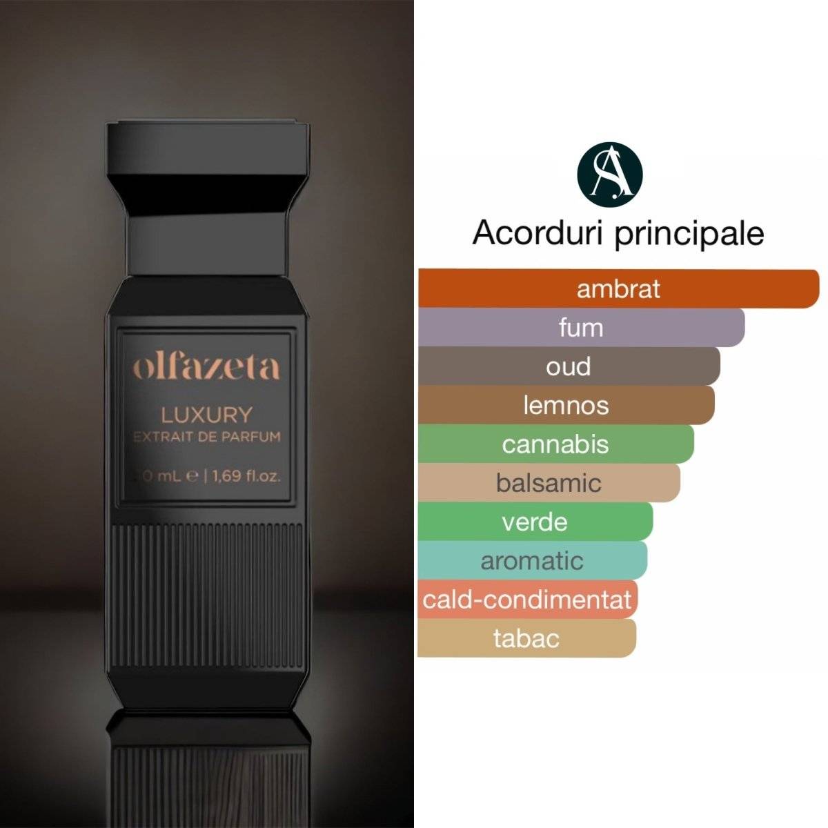 Parfum Chogan Olfazeta 074 inspirat din Black Afgano-Nasomatto